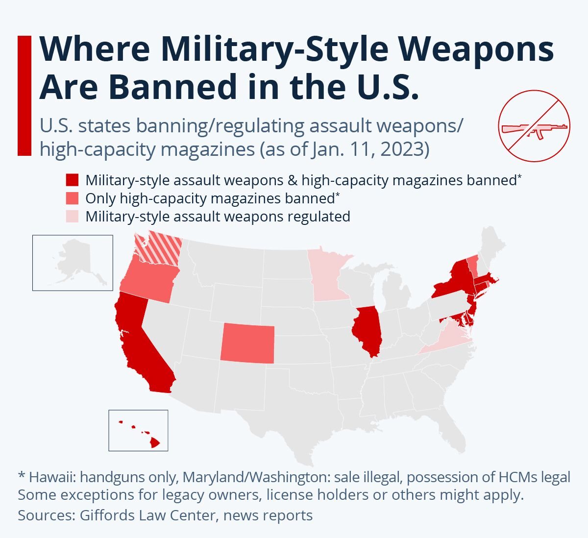 State Level Bans on guns in USA e1721744975180