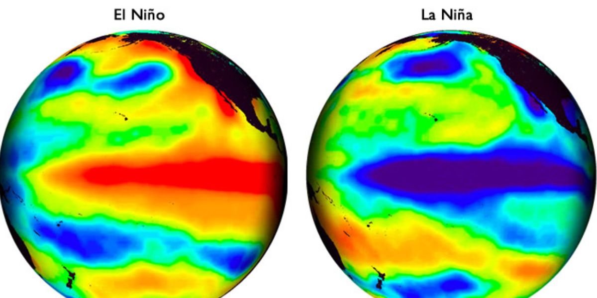 Connection between climate change, La Nino and El Nino