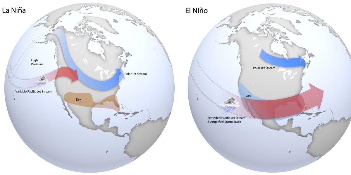 Difference between La Nina & El Nino. What happens during La Nina?