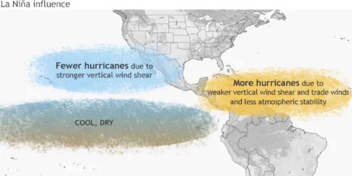 La Nina affects weather based on location & season