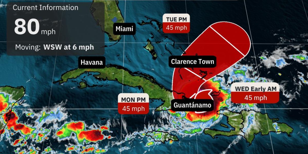 Oscar & Hurricane conditions 