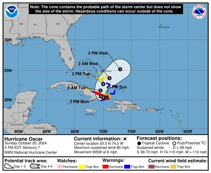 Probable path of Hurricane oscar