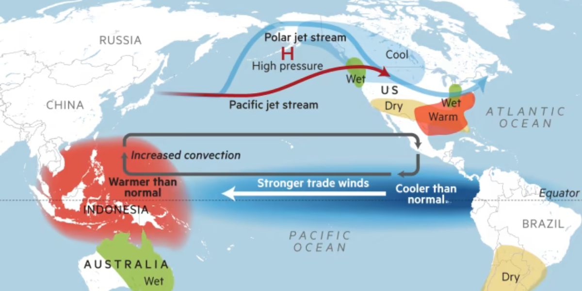 Triple-dip La Nina event