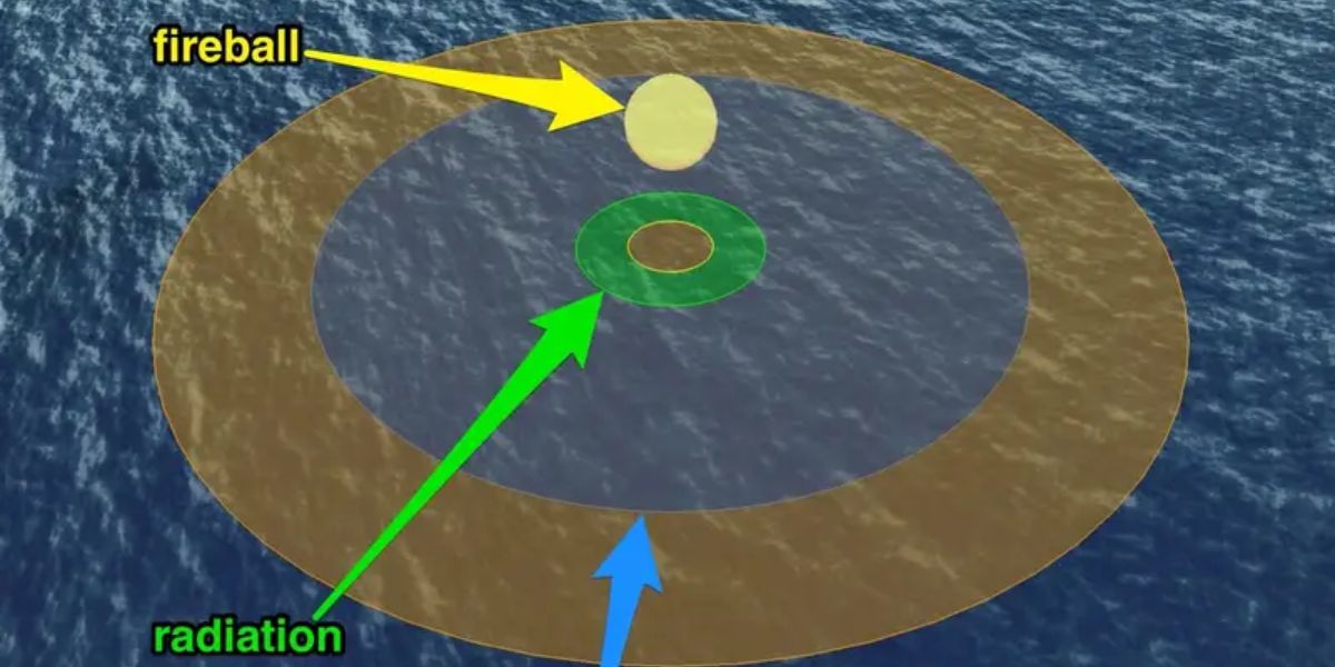 Fireball radius